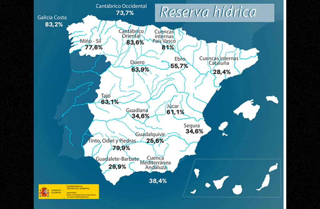 Los pantanos de la cuenca del Segura ganan 4 hectmetros cbicos en la ltima semana